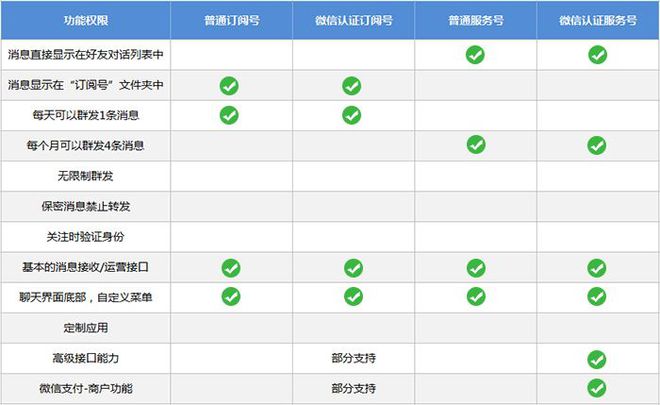 telegreat怎么改成中文版_telegreat怎么翻译成中文版