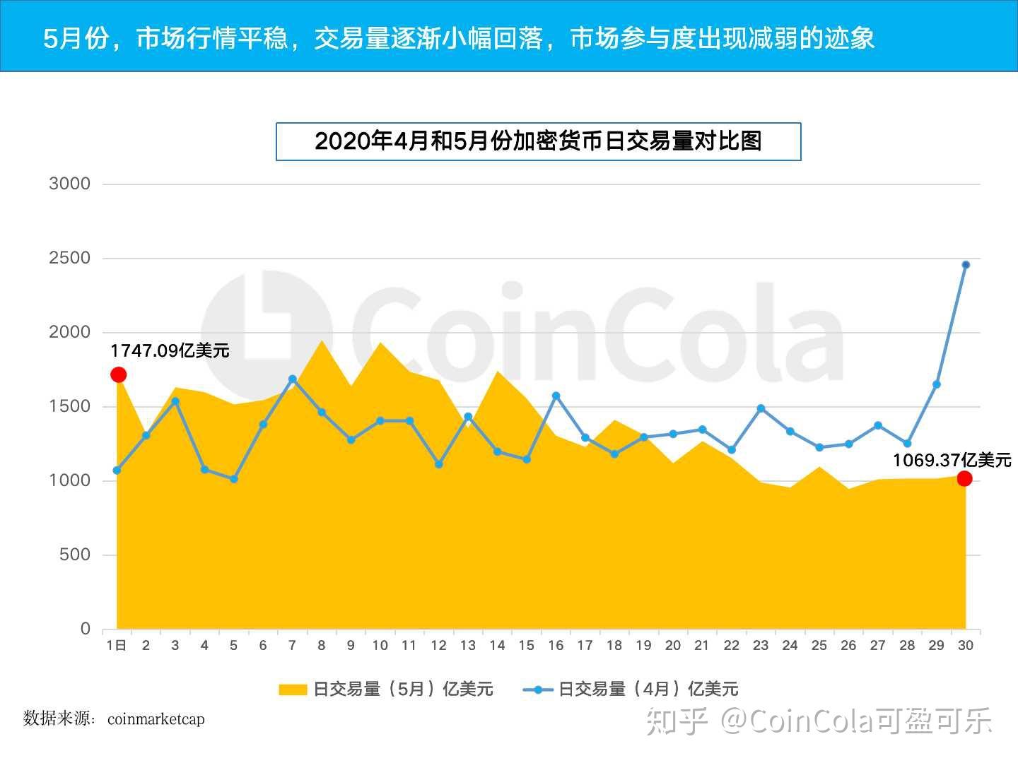 coincolaapp下载_coinegg官网app下载