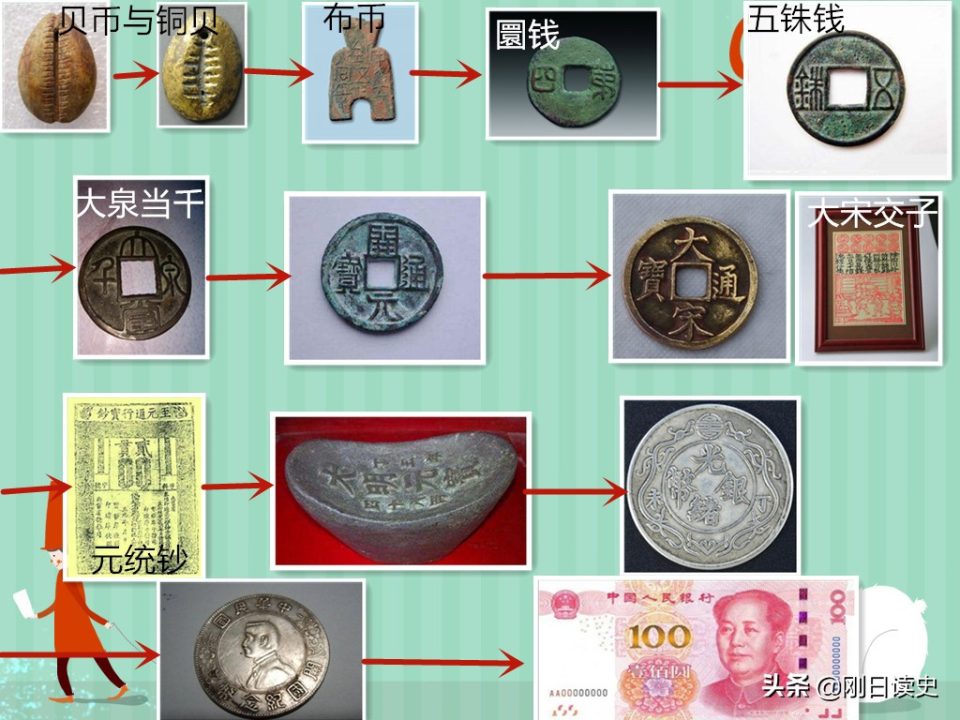 法定货币有哪几种类型_法定货币形式是什么意思