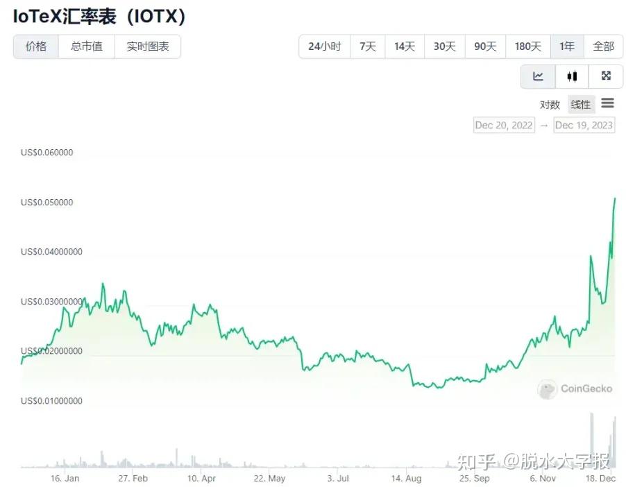 冷钱包交易记录_冷钱包怎么查看余额