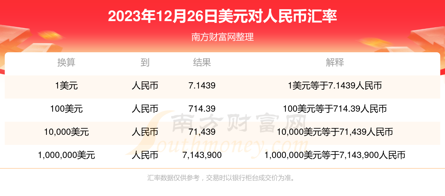 美金兑人民币汇率_2022年8月美金兑人民币汇率