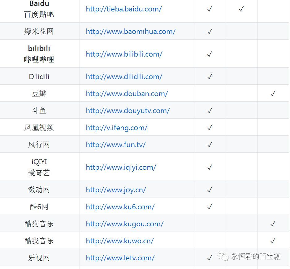 梯子软件免费_连接外网的梯子软件免费