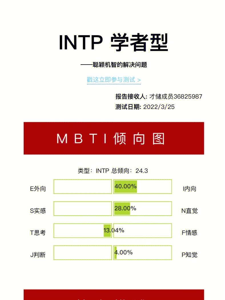 intp官网测_intp or istp test