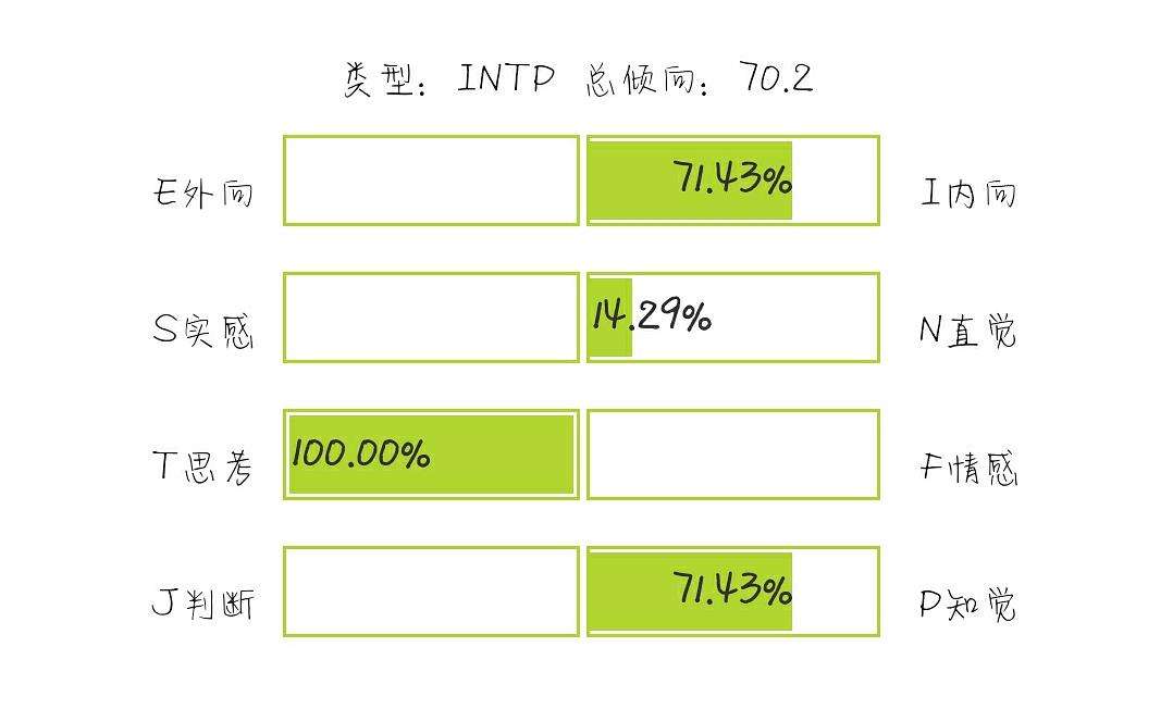 intp官网测_intp or istp test