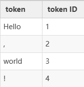 tokenizer_Tokenizer的意思是