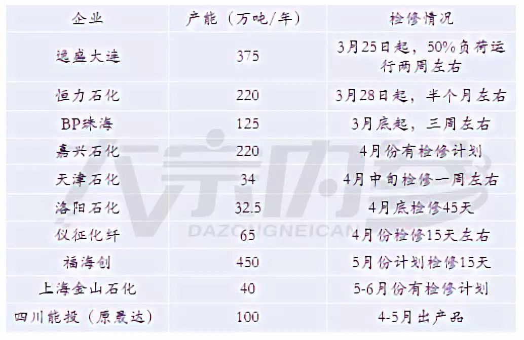 pta交易条件_pta的交易权限