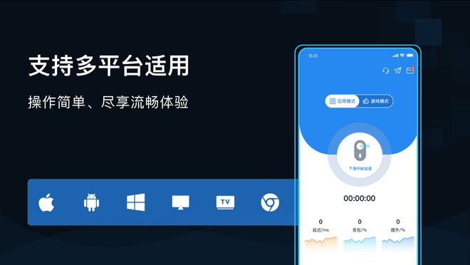 包含国内访问国外的加速器推荐的词条