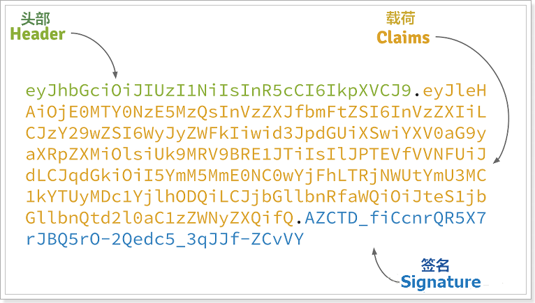 token过期_token过期了怎么解决
