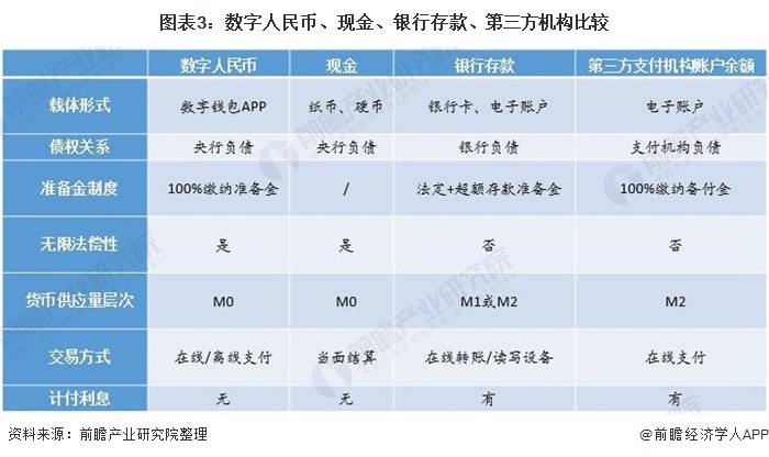 合法的数字货币有哪些种类_合法的数字货币有哪些种类呢