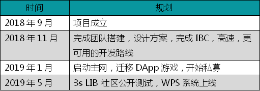 token的用处_token有什么用