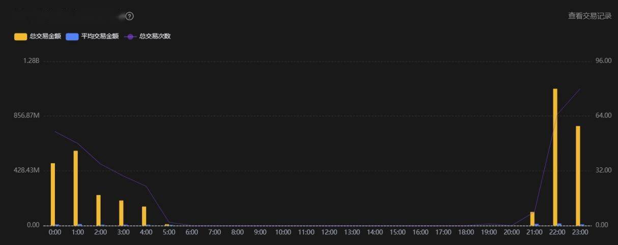 imtoken转账usdt手续费_imtoken转imtoken手续费