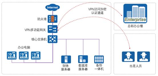 旧手机改造私有云_旧手机搭建网盘私有云盘