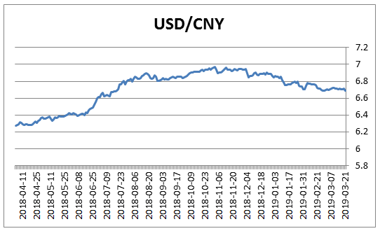1usd等于多少人民币_1usdt等于多少人民币