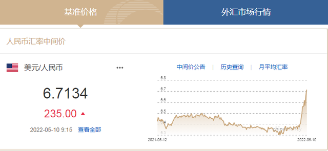 1usd等于多少人民币_1usdt等于多少人民币