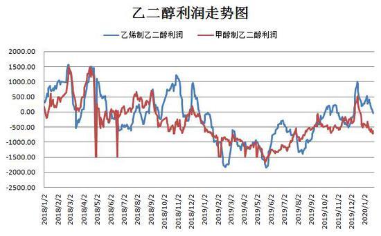为什么买不了pta期货_为什么买不了pta期货了