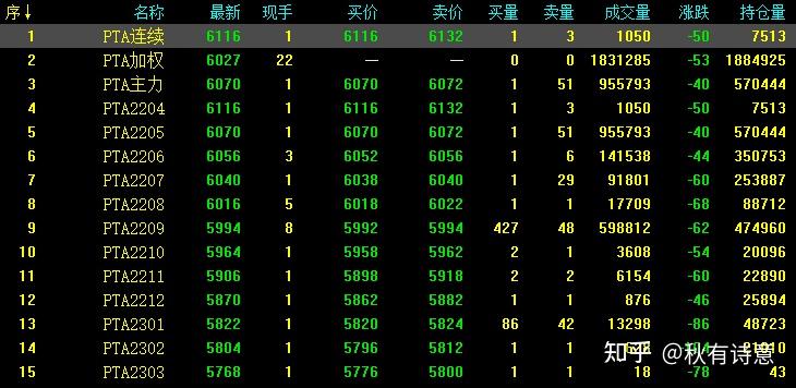pta不能交易_pta的交易权限