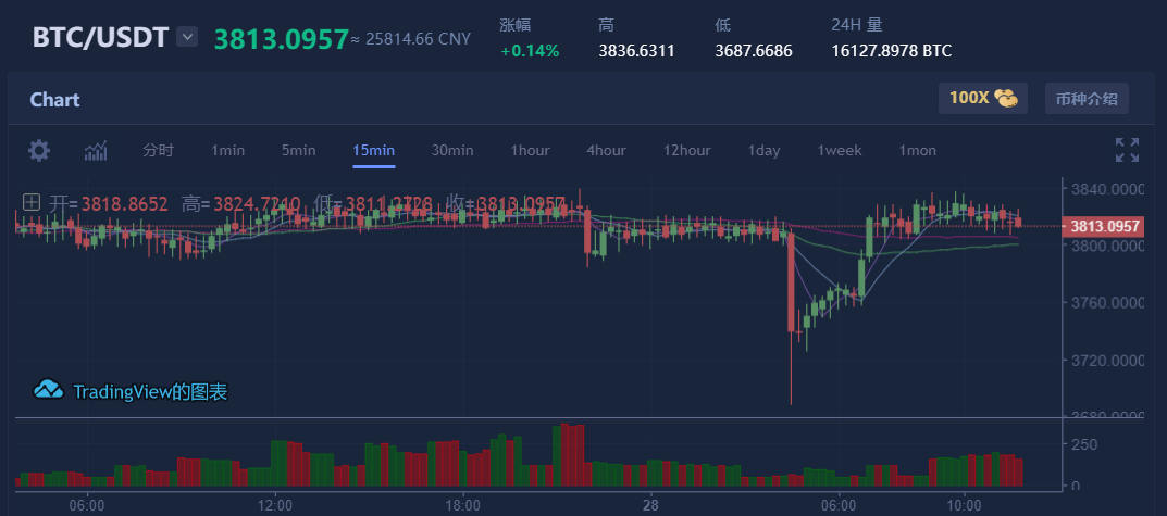 比特币最早是什么价格_比特币最早是什么价格的