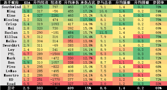 关于op币价格币币情的信息