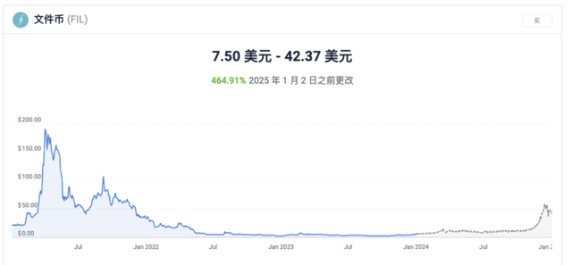 fil币最新消息_fil币最新消息资讯