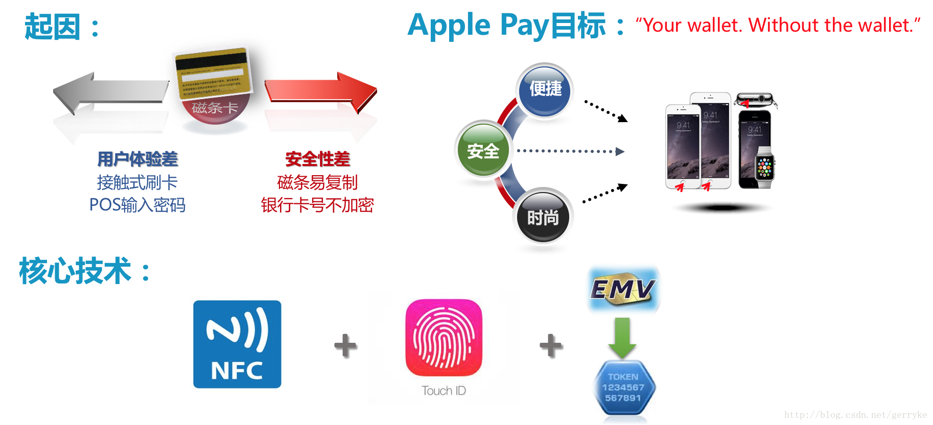 tokenmoney有哪些_toptoken属于什么诈骗
