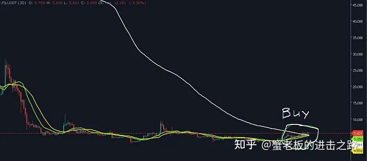 fil币行情走势_fil价格_fil今日行情_fil币实时行情走势图