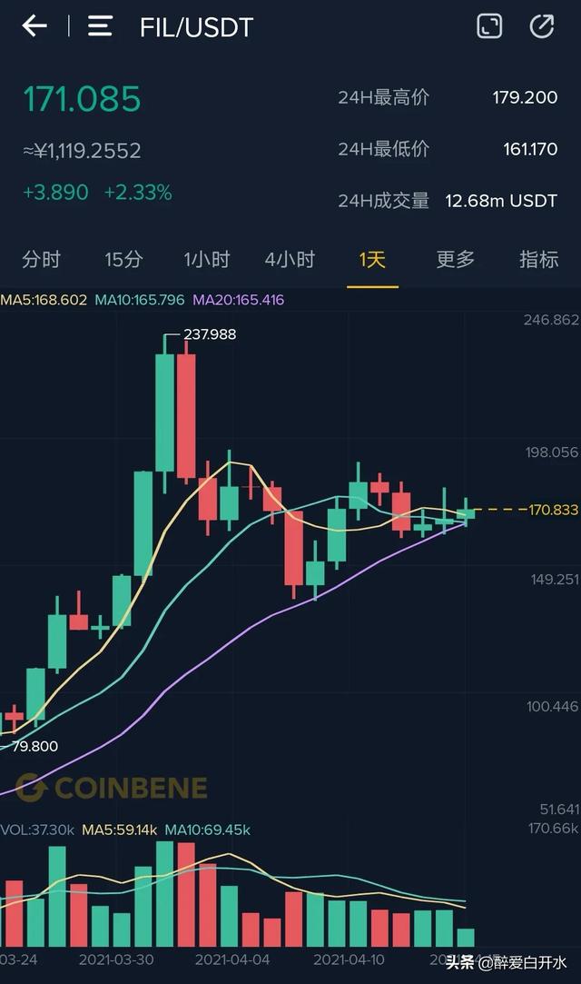 fil币行情走势_fil价格_fil今日行情_fil币实时行情走势图