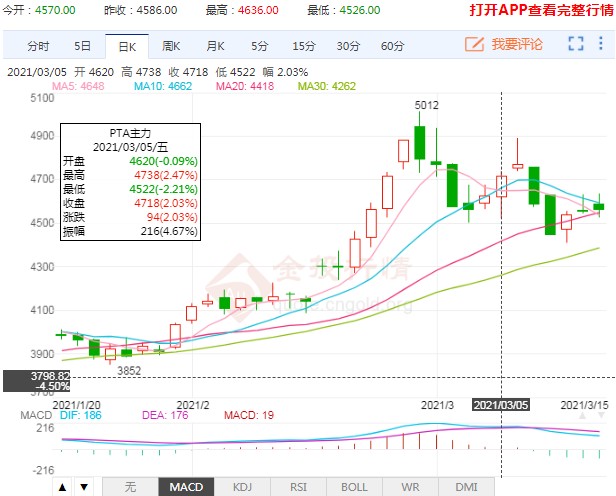 为什么pta期货账户要限制_pta期货为什么不涨2021年