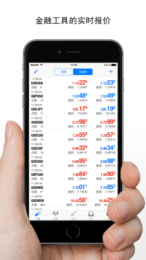 metatrader5官网_metatrader5官网下载ios版