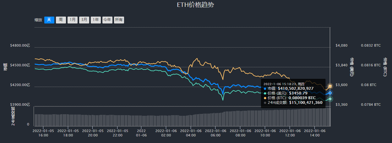 以太坊最新价格行情走势_以太坊最新价格行情走势分析