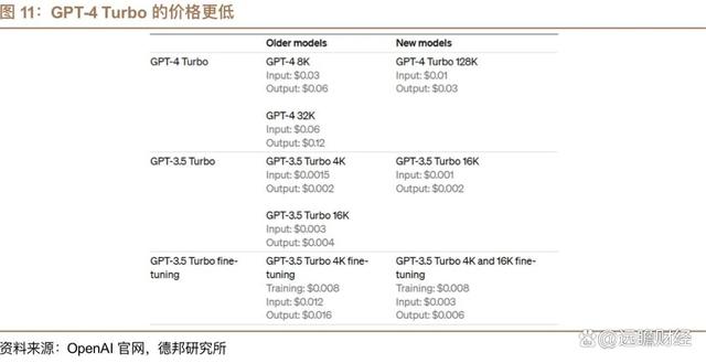 token行情_token market