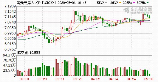 usd换人民币_usdt人民币换算