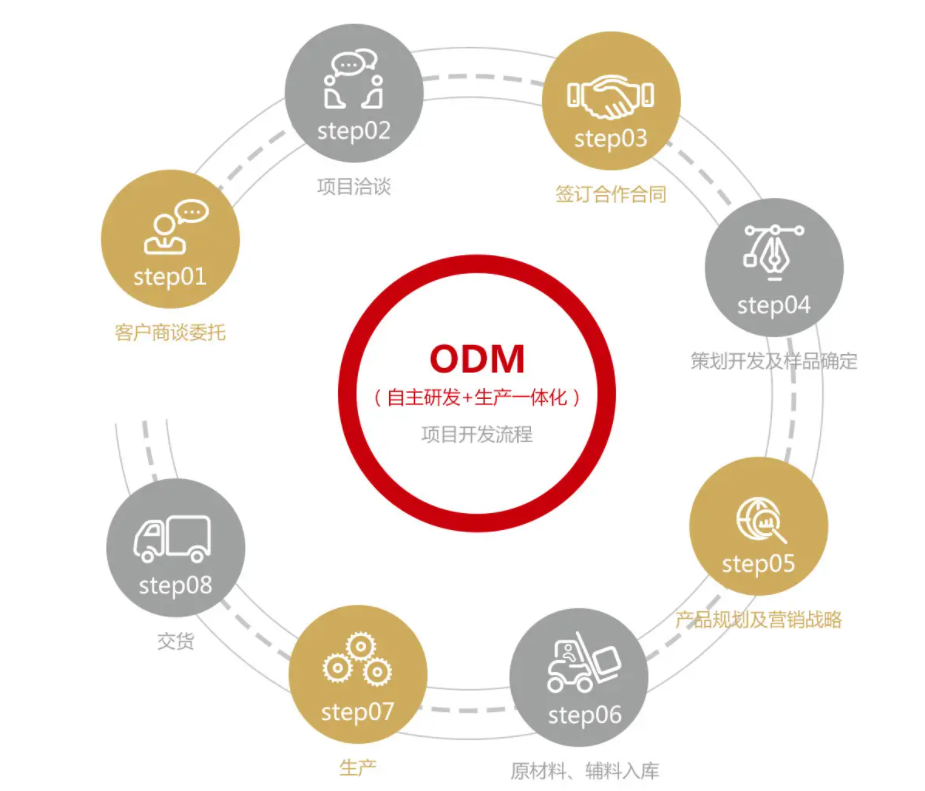 oem是什么意思_eom是什么意思啊网络用语