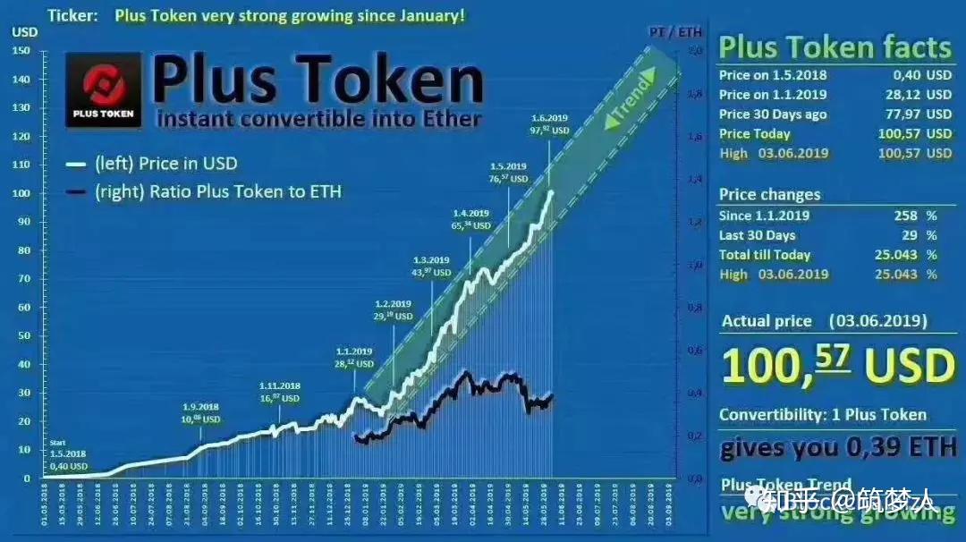 包含tokenstore最新消息的词条