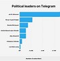telegeram内容受限_telegram sensitive content