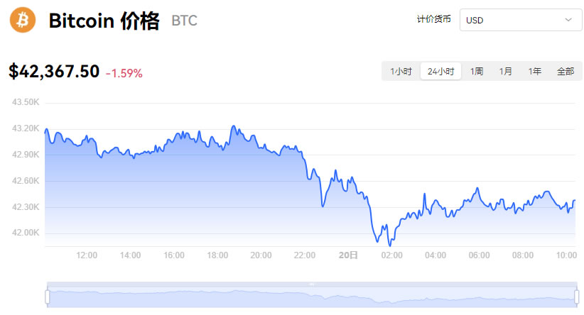 比特币最新价格行情_比特币最新价格行情走势图
