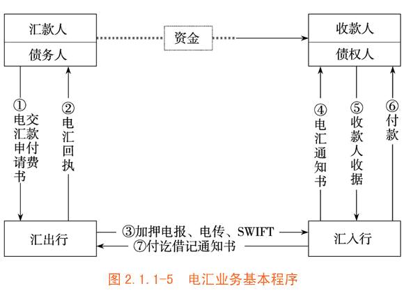 关于telegraphicspeech的信息