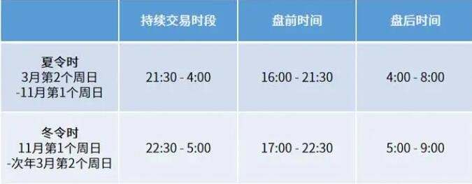 欧洲交易所交易时间_欧洲交易所 交易时间