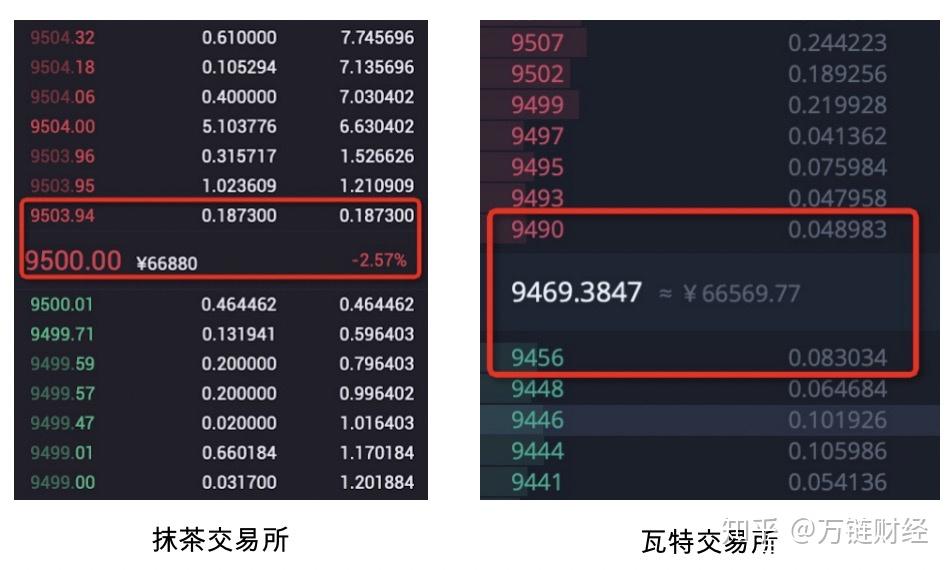 USDT买到手比交易所多多少钱的简单介绍