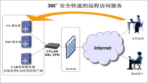 手机连vps远程桌面连接失败的简单介绍