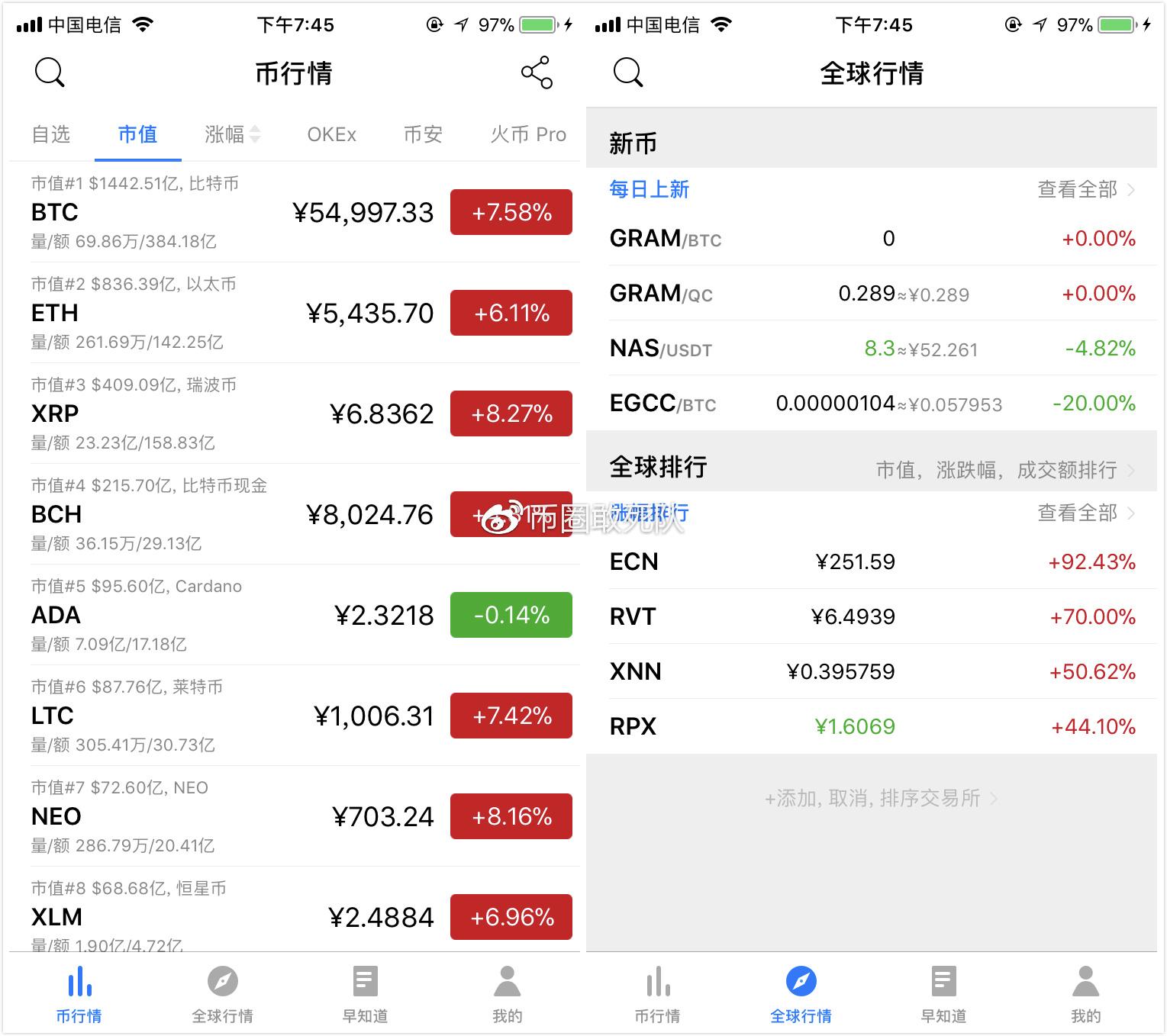 mytoken官方正版官网_my token app下载