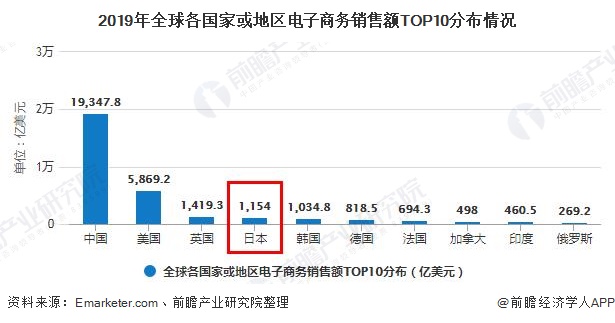 全球电子商务发展方向_全球电子商务一直高速发展