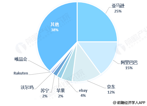 全球电子商务发展方向_全球电子商务一直高速发展