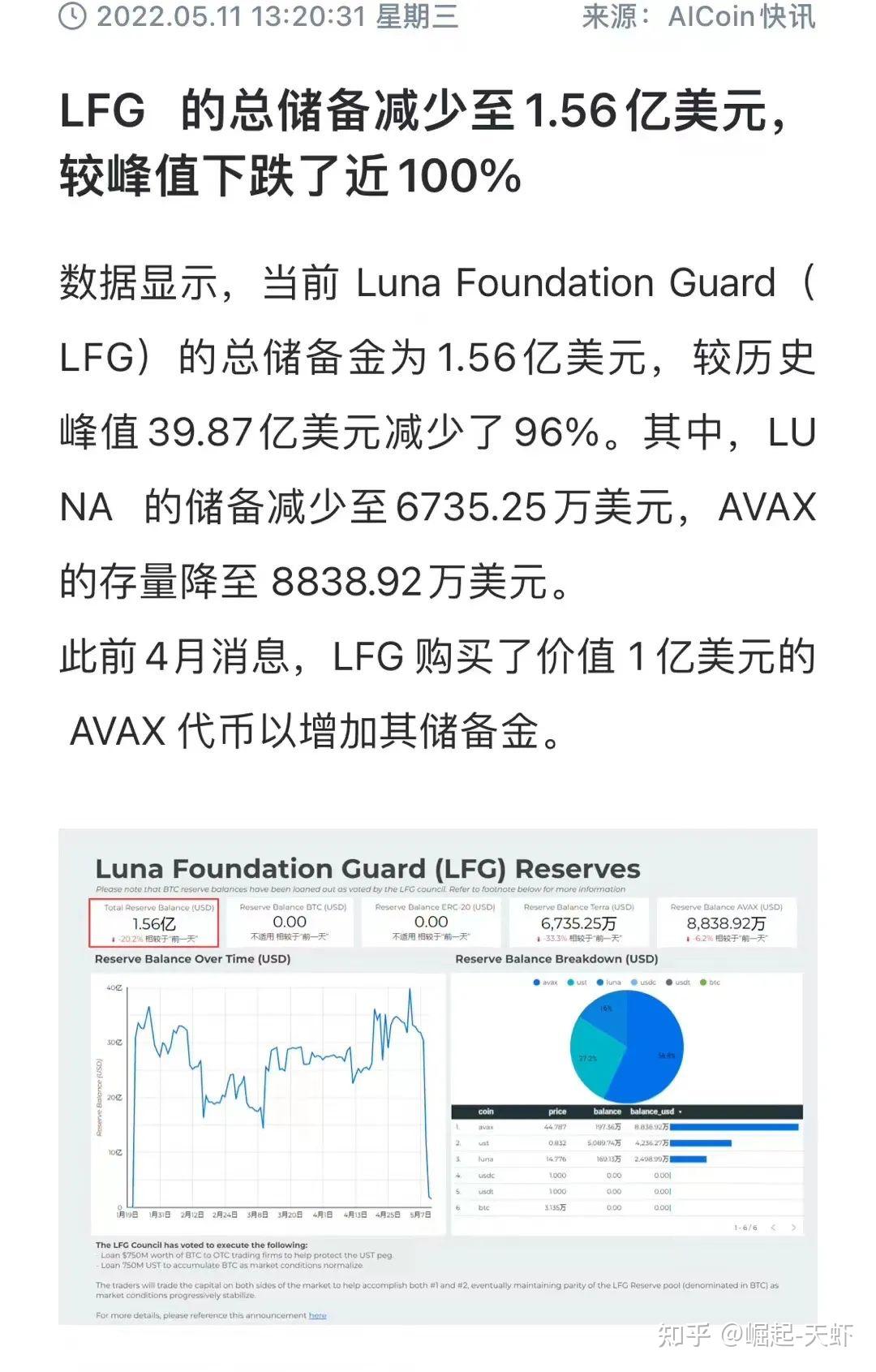 luna币最新价格_luna币未来价格预测