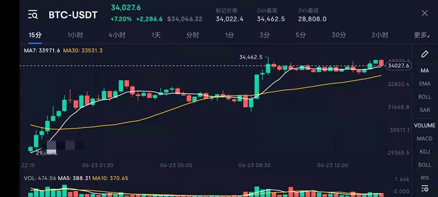 虚拟币TRX走势_trx交易平台官网