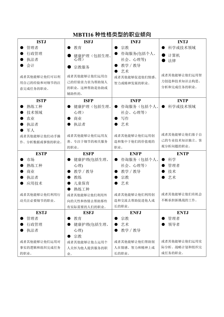 mbti管理型人格_mbti管家型职业有哪些?