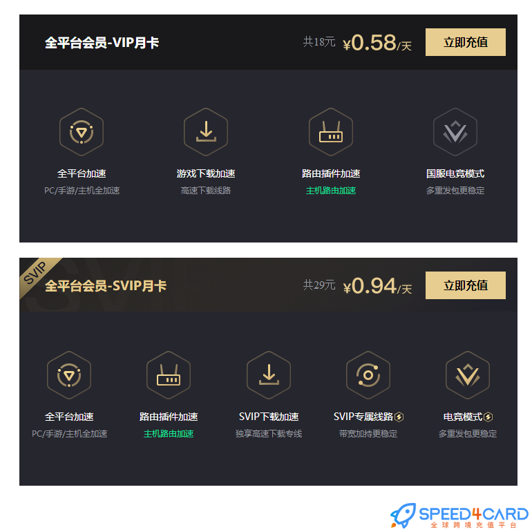 外网加速器一天会员多少钱_外网加速器一天会员多少钱啊