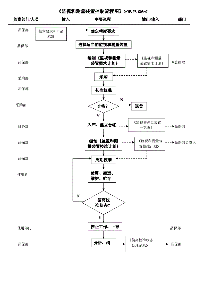 欧意交易所提币流程图_欧意交易所怎么绑定银行卡