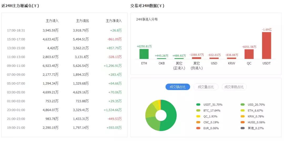 token被抓_tokenbetter被抓