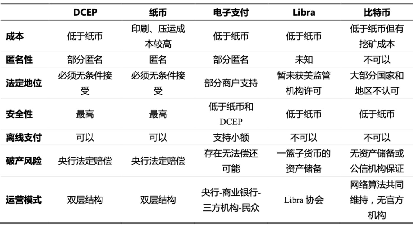 央行数字货币怎么开户_央行数字货币钱包怎么注册