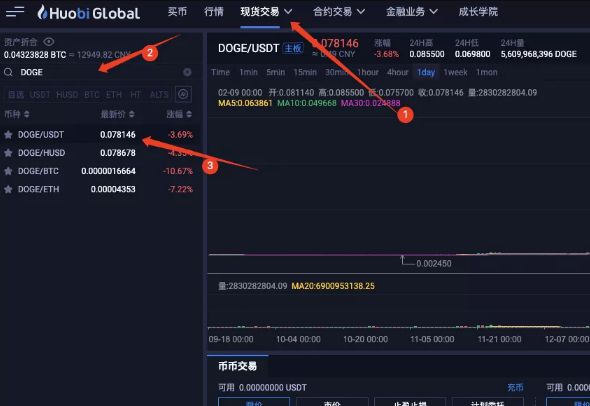imtoken怎么存狗狗币_tokenpocket可以存狗狗币吗